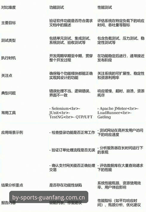 by体育平台全面评测：从下载体验到功能对比，实战派的选择